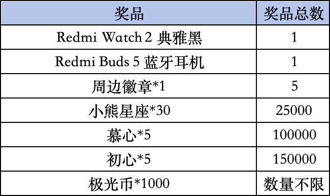 《光与夜之恋》Livelink活动规则