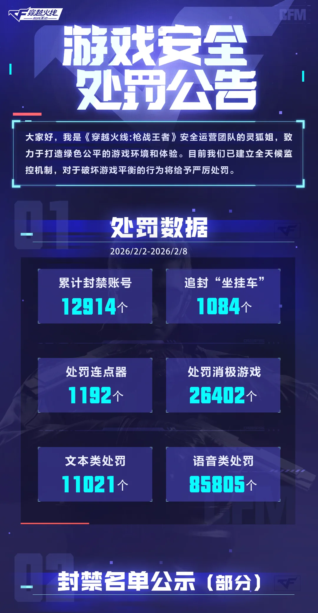 《穿越火线-枪战王者》游戏安全处罚公告