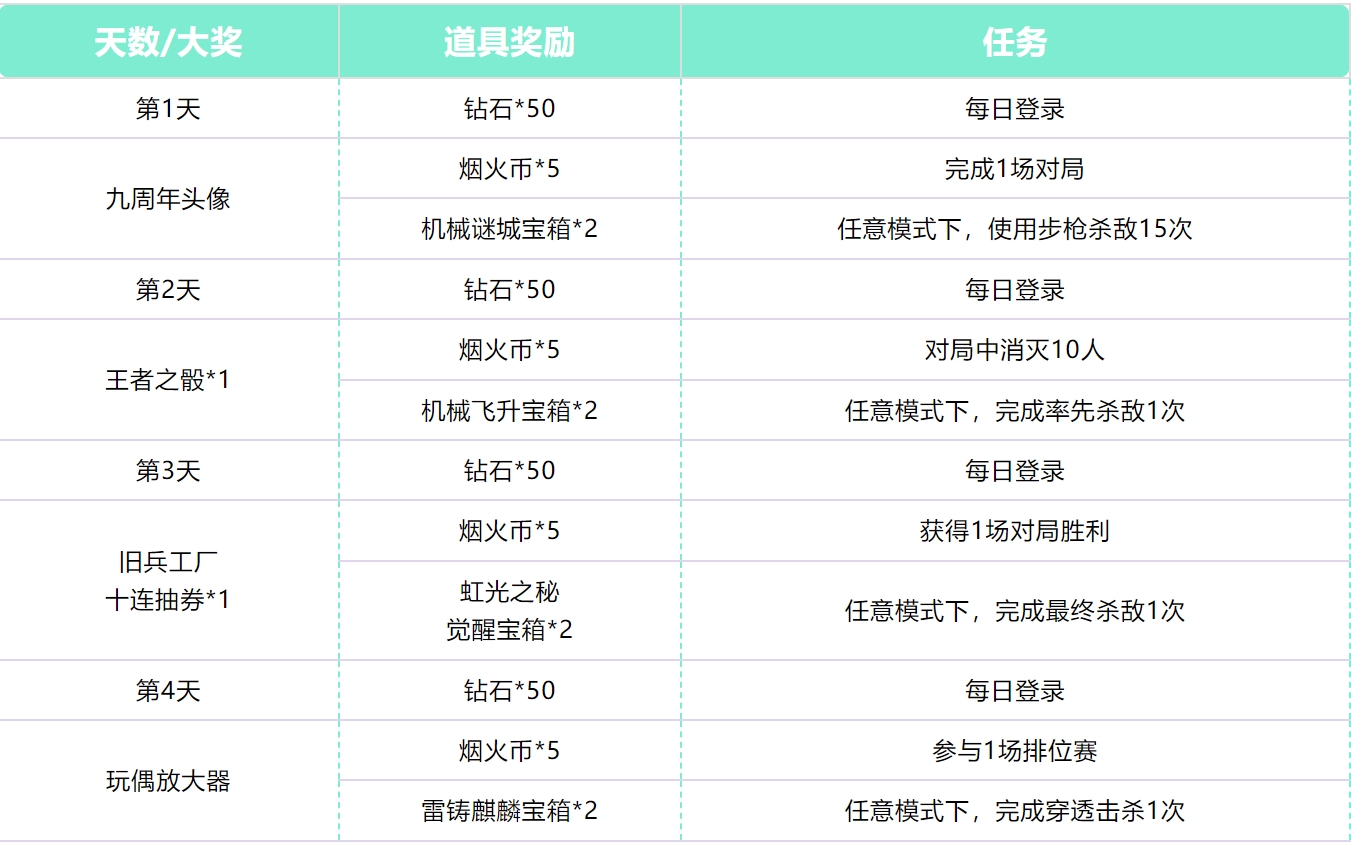 九周年庆 | 全民放送限定英雄级角色零-新生