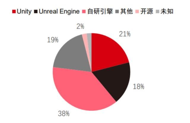 游戏氪金时代迟早落幕，大家选择国外或者STEAM玩，厂商改变策略