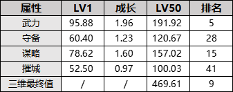 强袭登场输出爆炸！李广爆发伤害的魅力！