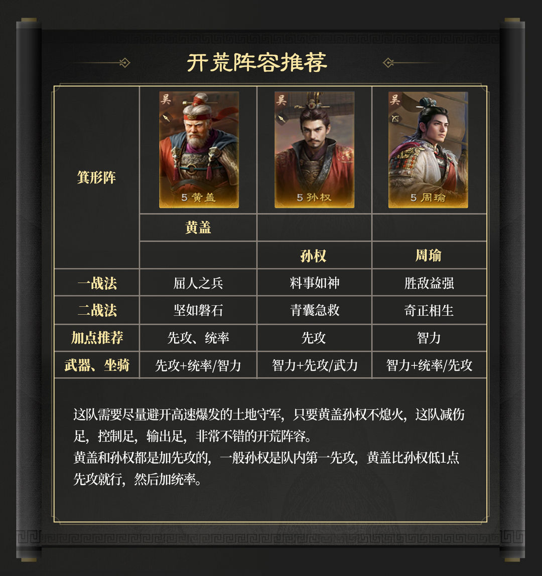 【隆中对】热门阵容