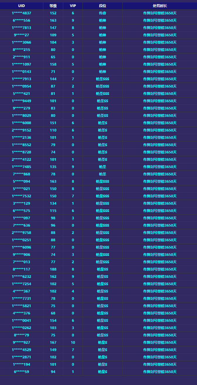 《穿越火线-枪战王者》游戏安全处罚公告