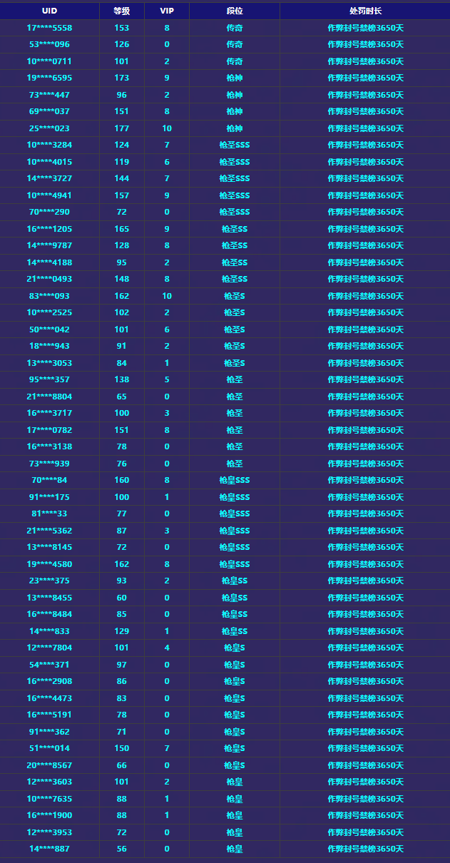 《穿越火线-枪战王者》游戏安全处罚公告