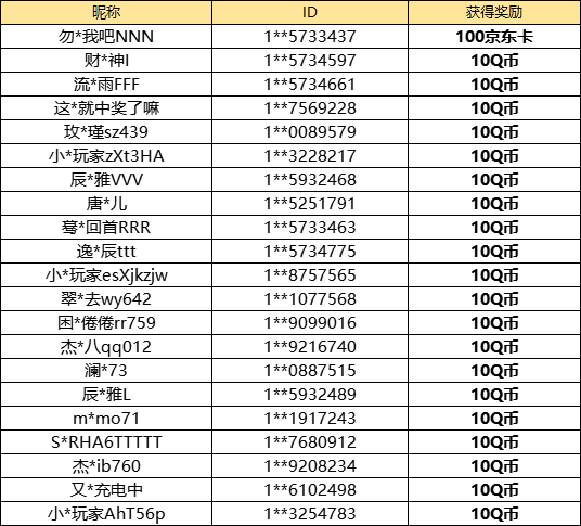 【已开奖】你最喜欢哪一套新时装？