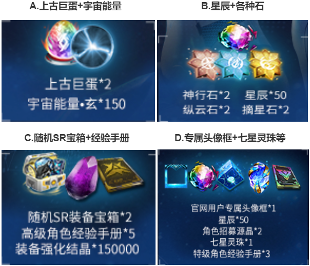 【已开奖】你最喜欢哪个开服预约奖励？