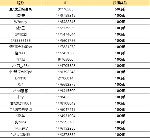 【已开奖】分享你最爱的音乐吧！