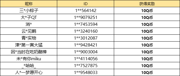 【已开奖】你最喜欢的新手卡牌是？