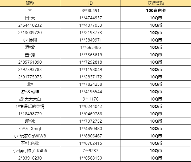 【已开奖】你最期待暗区突围的什么特色内容？