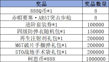 《暗区突围》Livelink活动规则