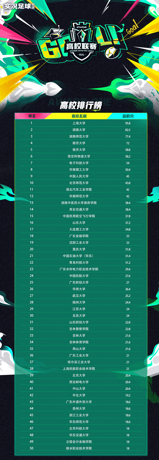 实况足球第1届高校联赛第2周战报！