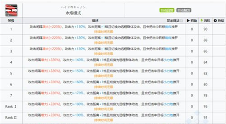 明日方舟温蒂技能专精材料一览 温蒂技能专精建议