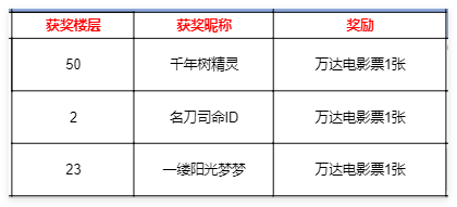 【已开奖】周末好礼丨赵云携电影票邀你共赴闲暇！