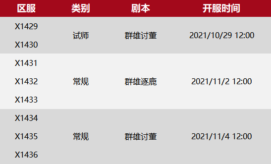 X1429-X1436局势：“寒朝”幸运匹配无人敌，激起多盟再降落，胖子内战！