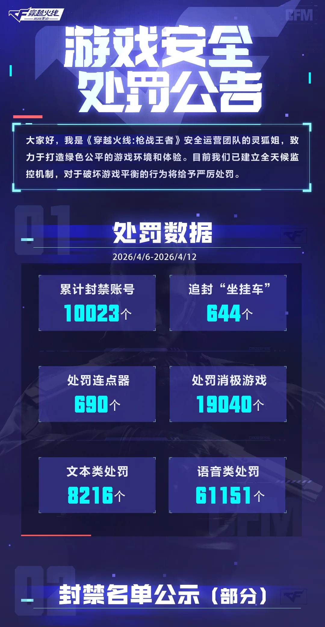 《穿越火线-枪战王者》游戏安全处罚公告