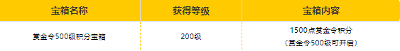 策划有话说 | 赏金令调整和基础体验优化进度