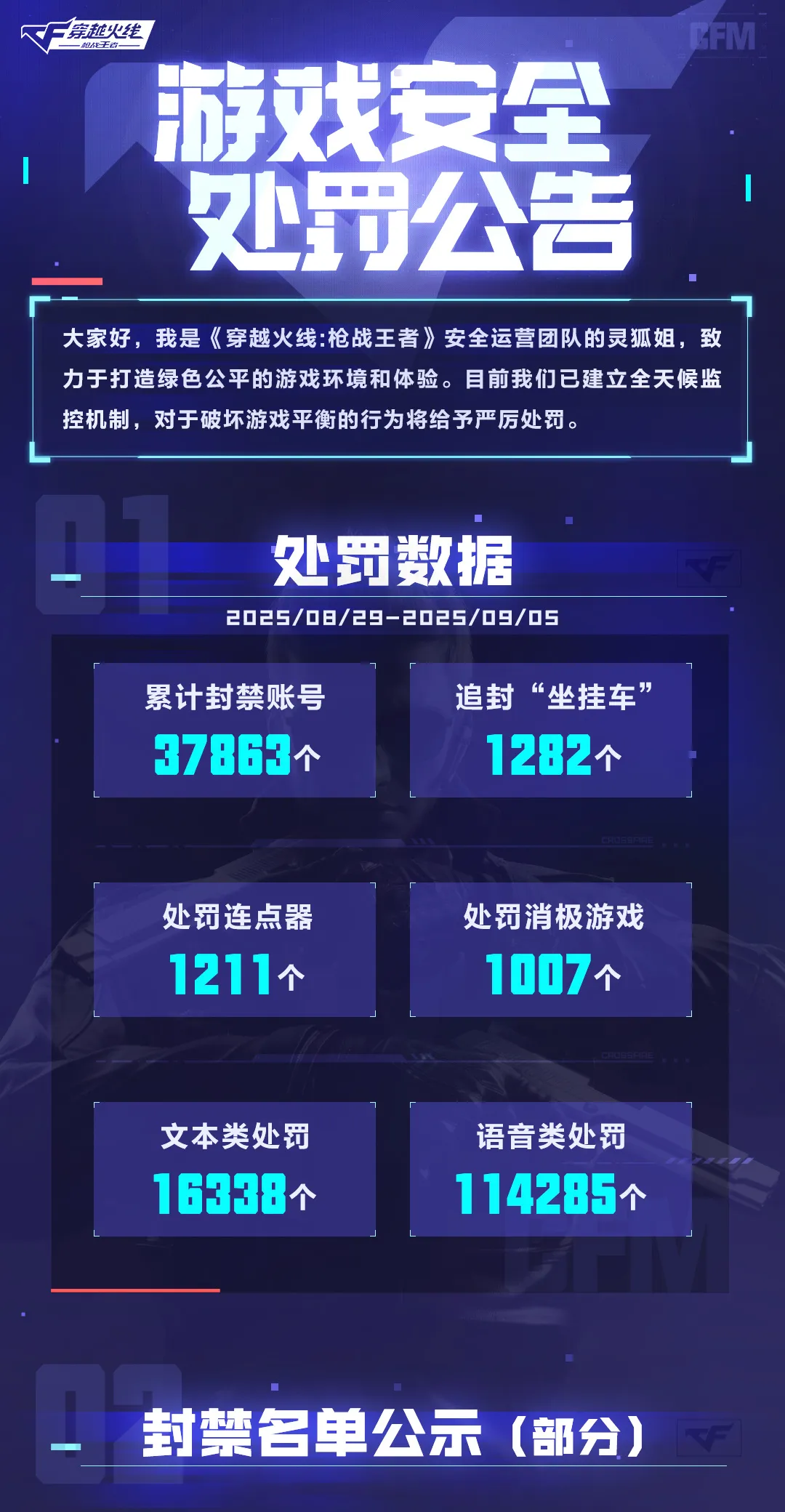 《穿越火线-枪战王者》游戏安全处罚公告