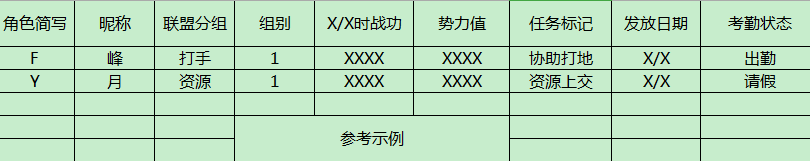 鸿图之下联盟考勤进阶管理建议
