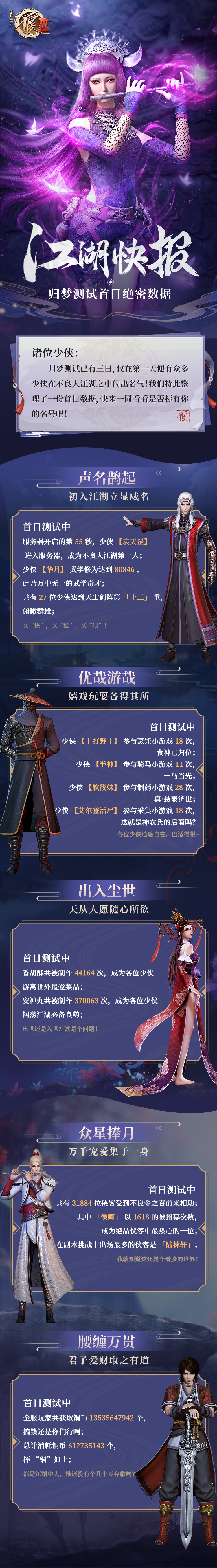 【江湖快报 | “归梦”测试首日绝密数据】