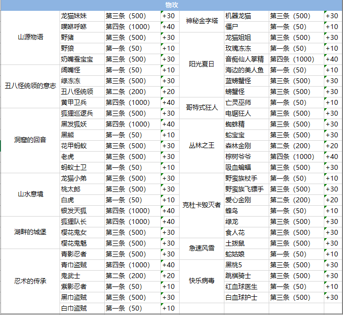 《永恒岛》彩虹小课堂丨怪物图鉴知多少！