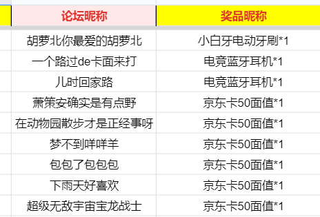 【开】新赛季·新征程，许愿晒图赢千元豪礼