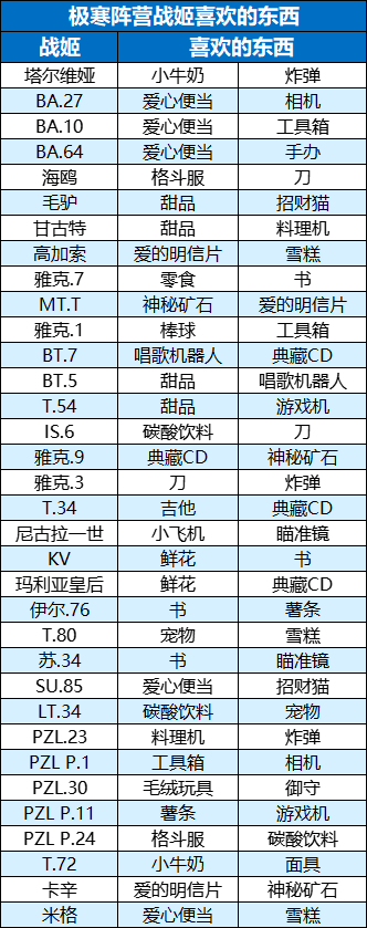 战姬送礼指南（上）