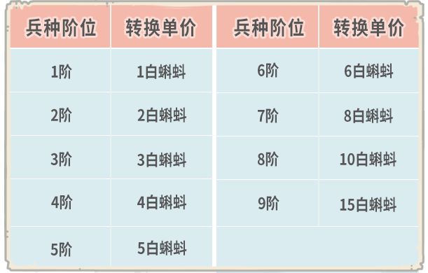 【更新公告】3月11日更新公告，『兵种限时转换』活动来袭！