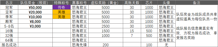 怒海争锋 · 现代战舰2025超级联赛