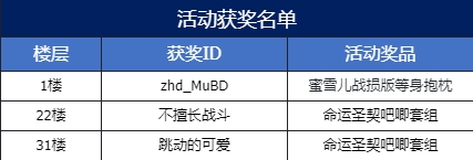 【已开奖】有个送周边的“项目”和您谈谈！