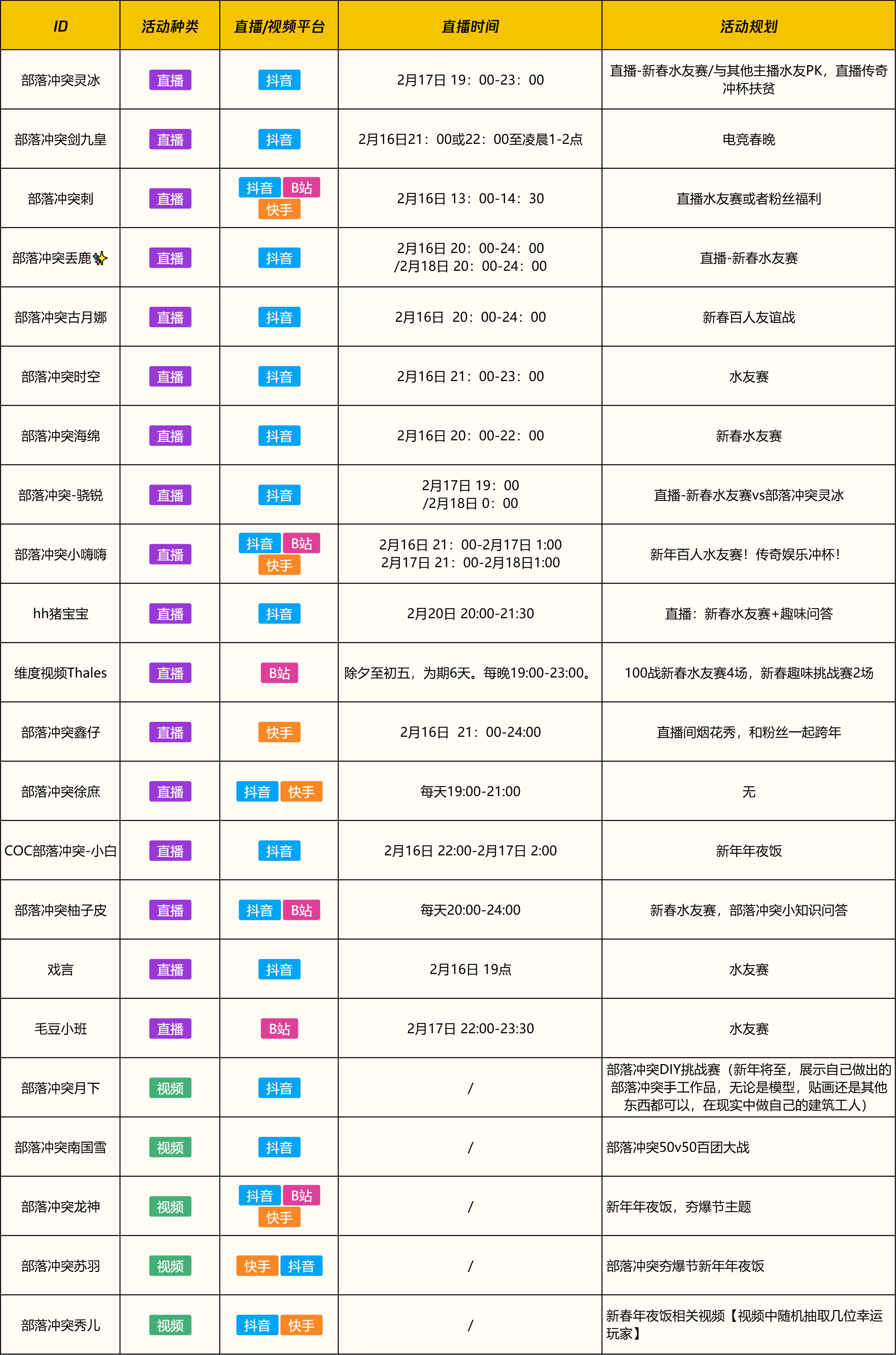 22位KOL携手，陪伴首领共度新春！