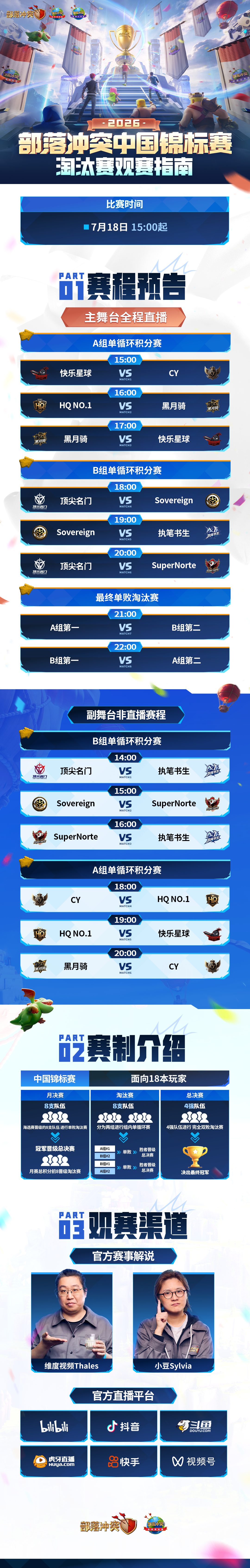 淘汰赛明日开打，角逐最后2个总决赛席位！
