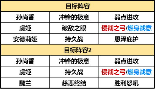 野战开荒全拿下，月卡党阵容全面解析