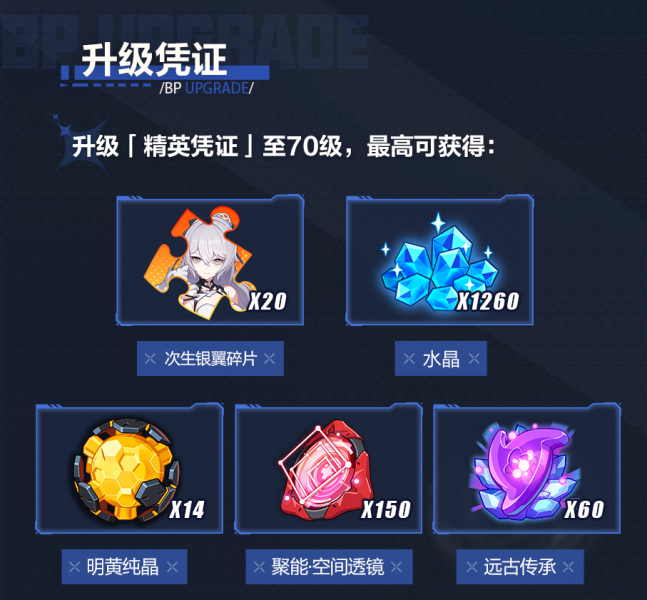 【资讯】V7.2作战凭证开启