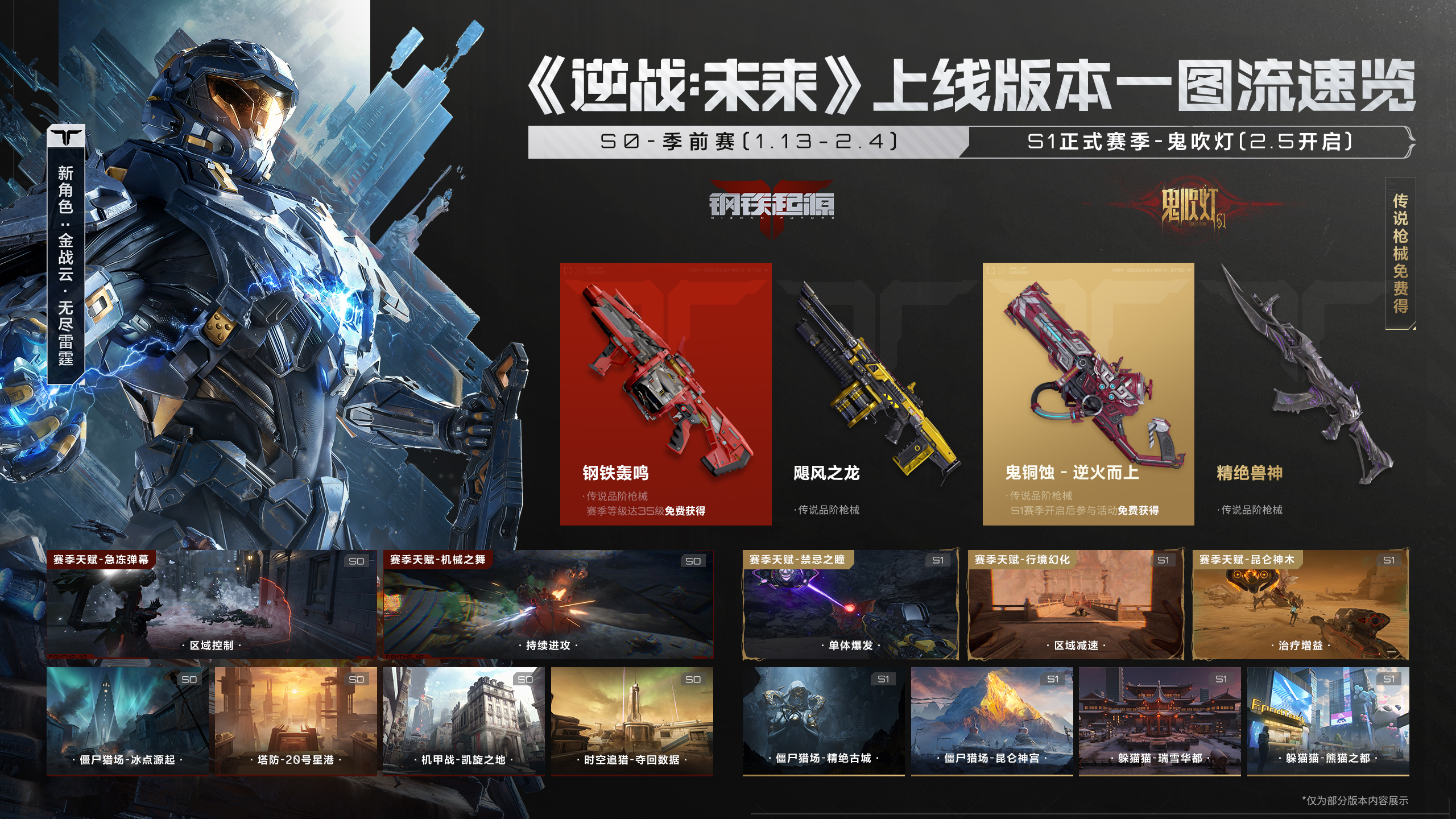 《逆战：未来》上线版本一图流速览