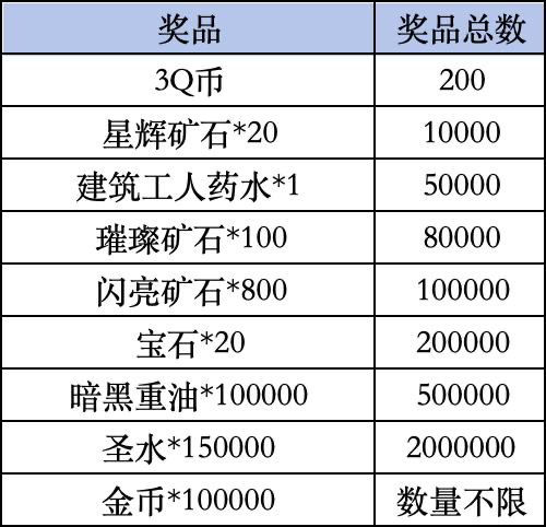 《部落冲突》Livelink活动规则