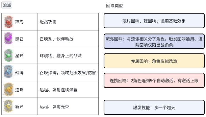 《梦游》首测体验：多角色真肉鸽