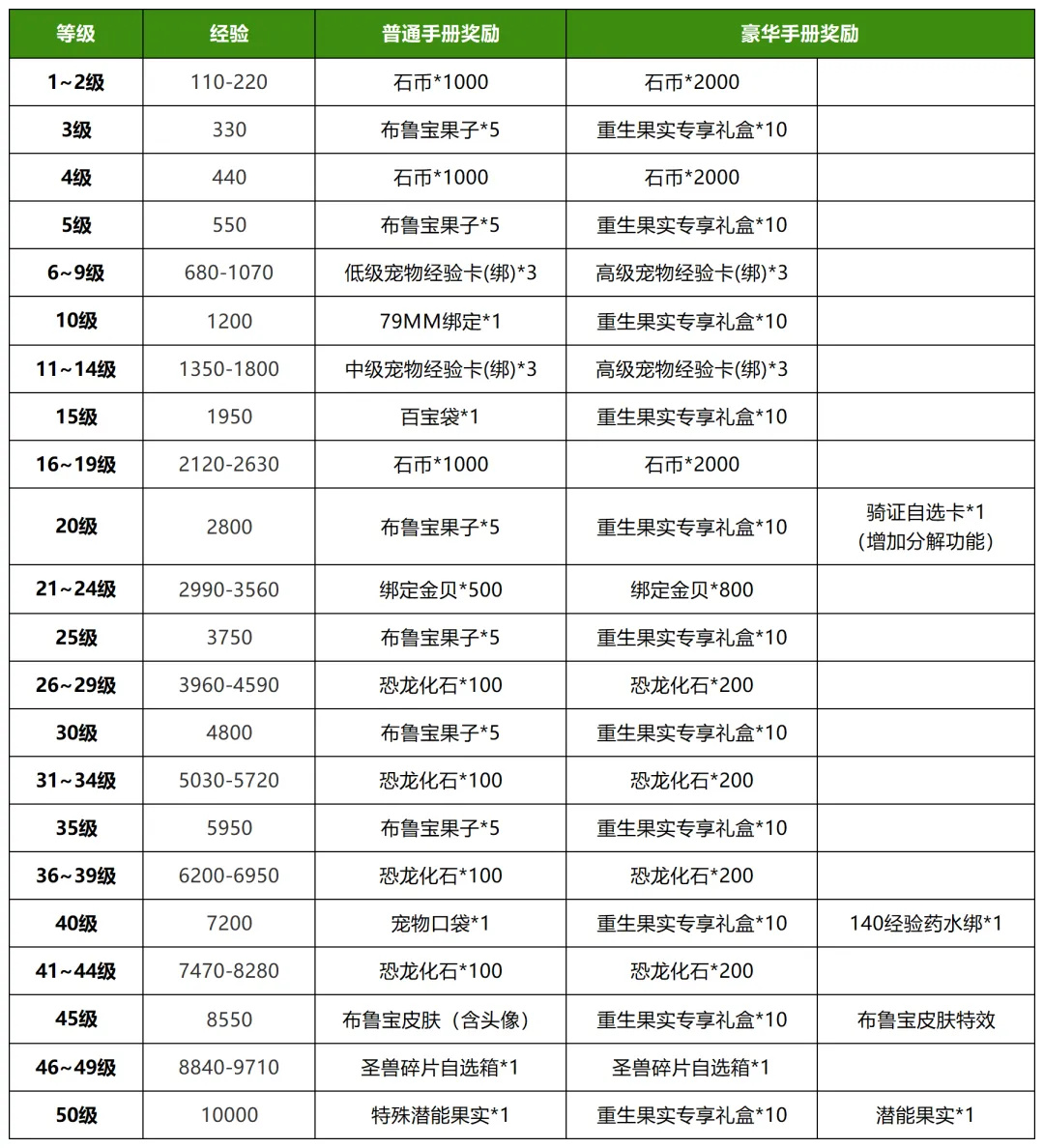 麒麟秘宝 | 听劝！减负调整&算分小攻略