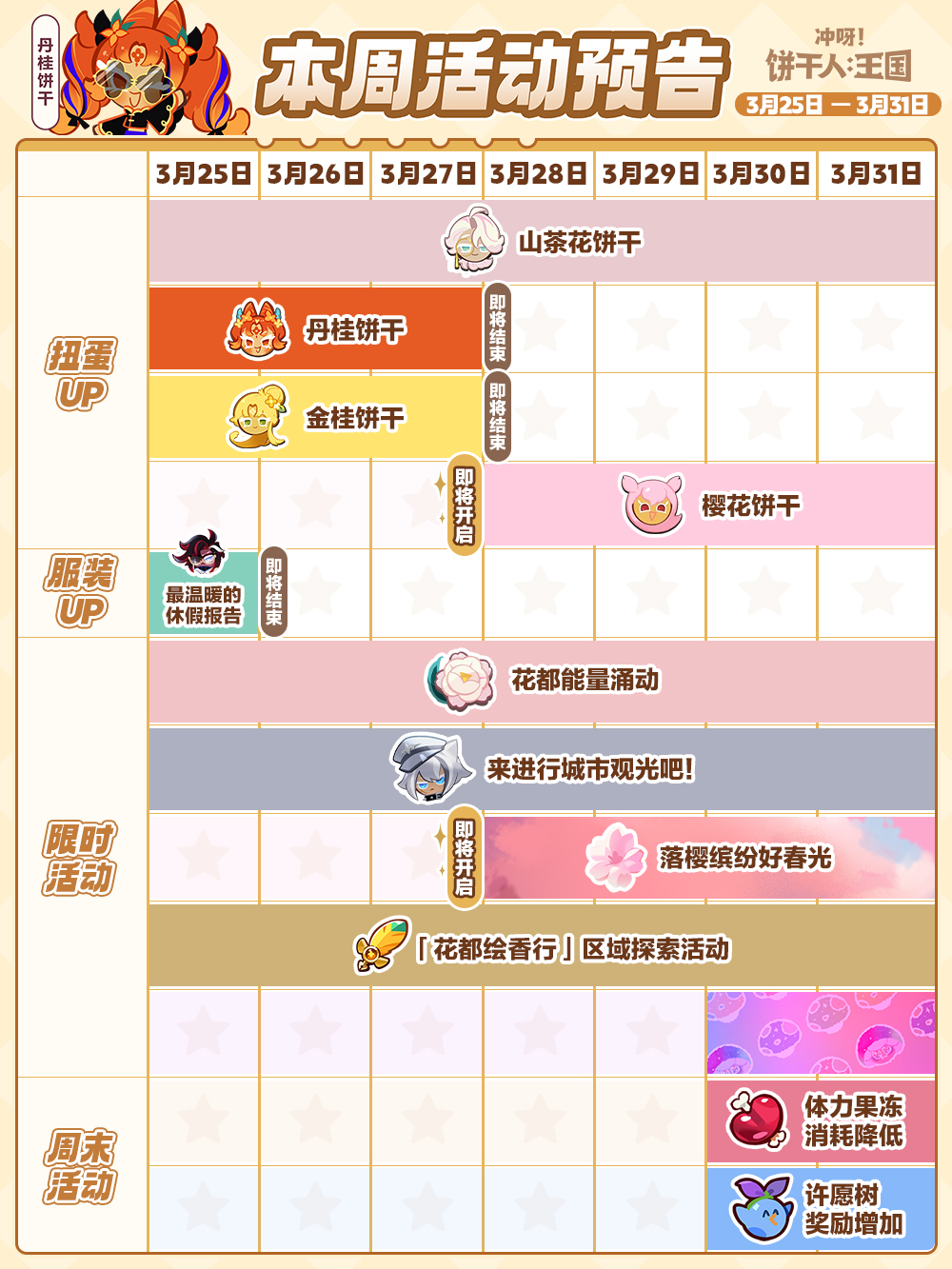 「王国活动日历」3月25日—3月31日