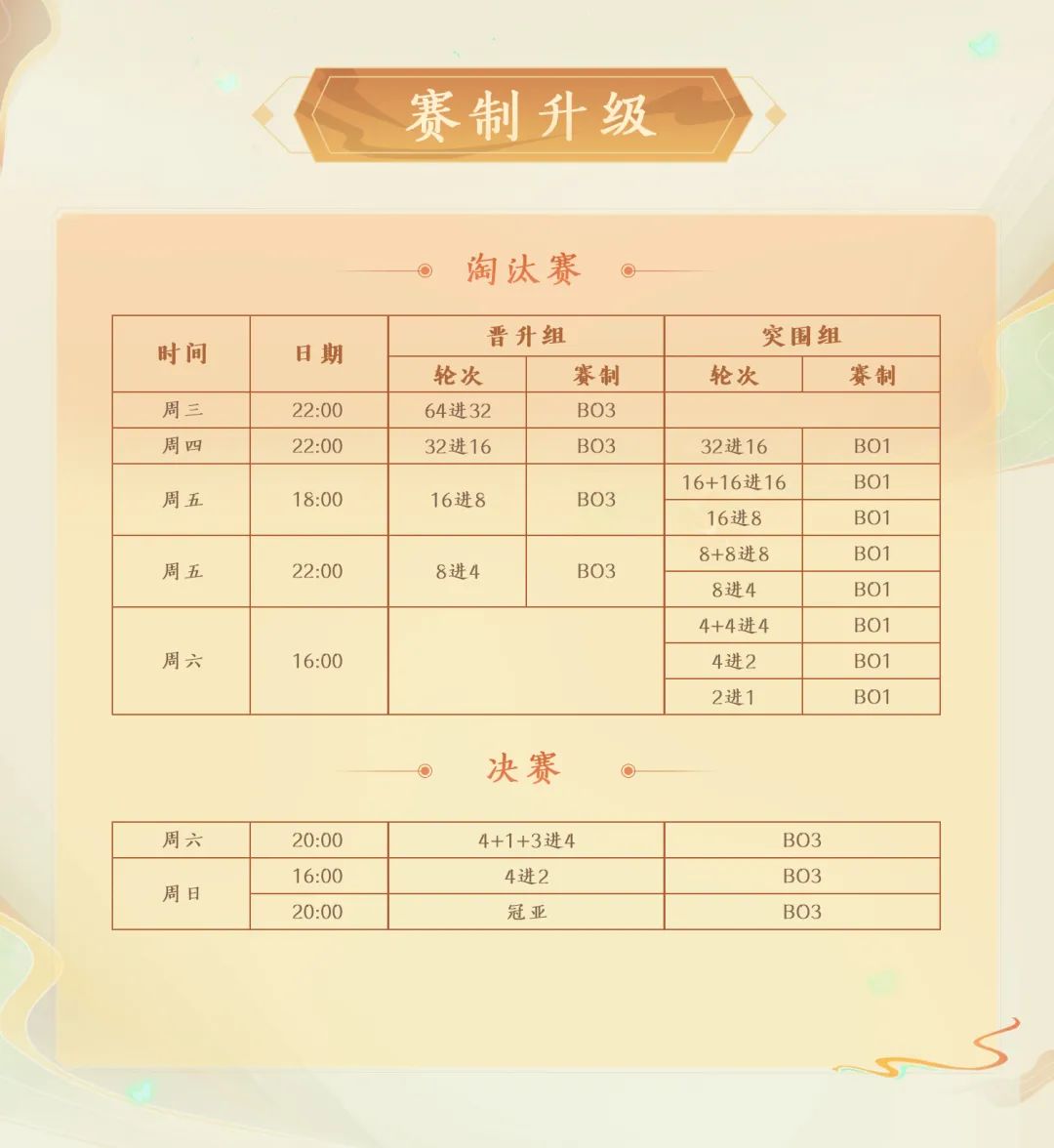 群雄赛制大改动！你不会还不知道吧？！