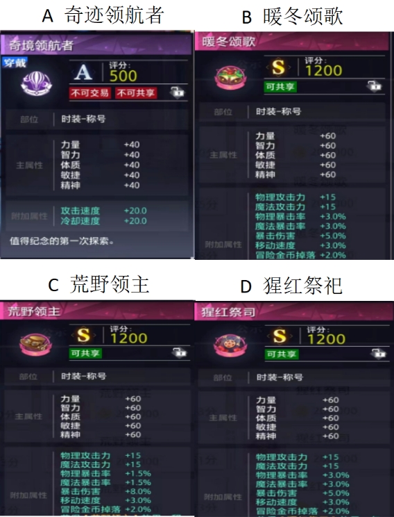 【已开奖】你最喜欢哪一套时装称号？