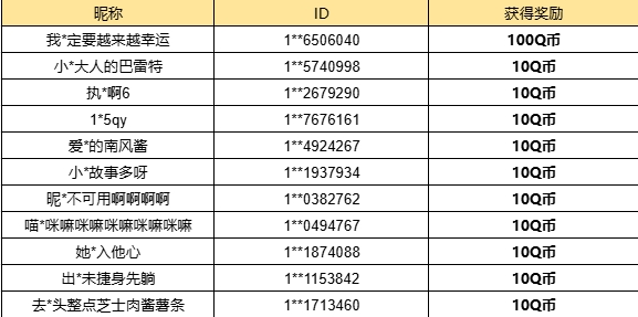 【已开奖】你最喜欢薄暮雅会哪个奖励？