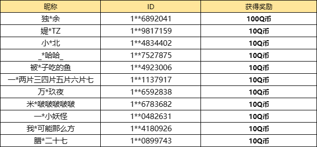 【已开奖】新赛季来袭，你最喜欢哪部分内容？