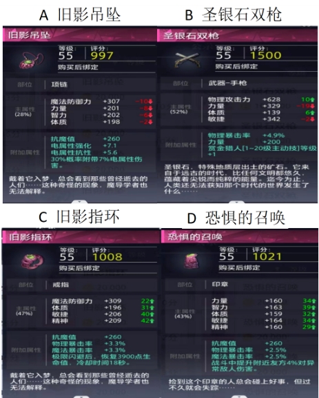 【已开奖】你最喜欢哪一件在售的装备？