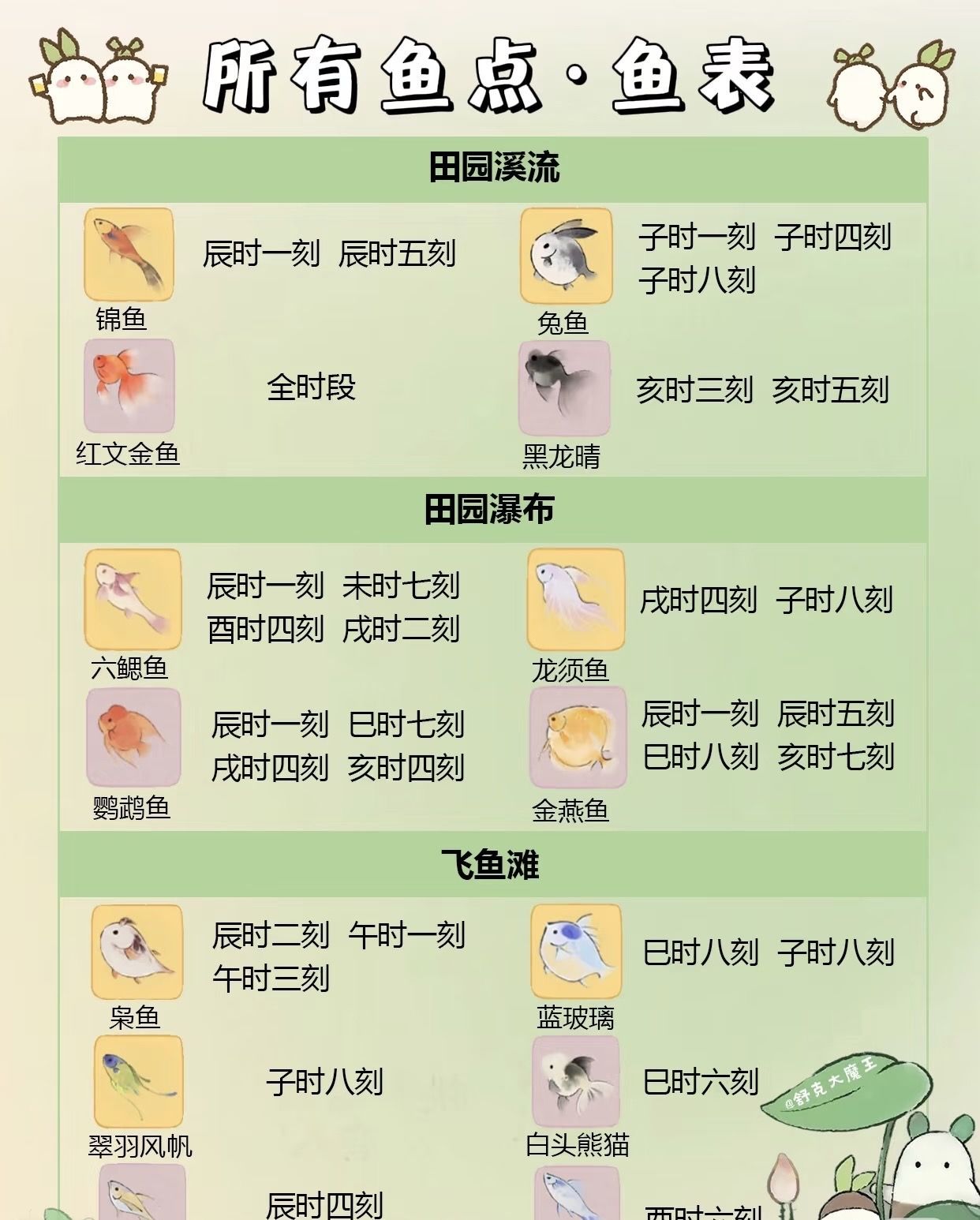 虎虎鱼怎么钓