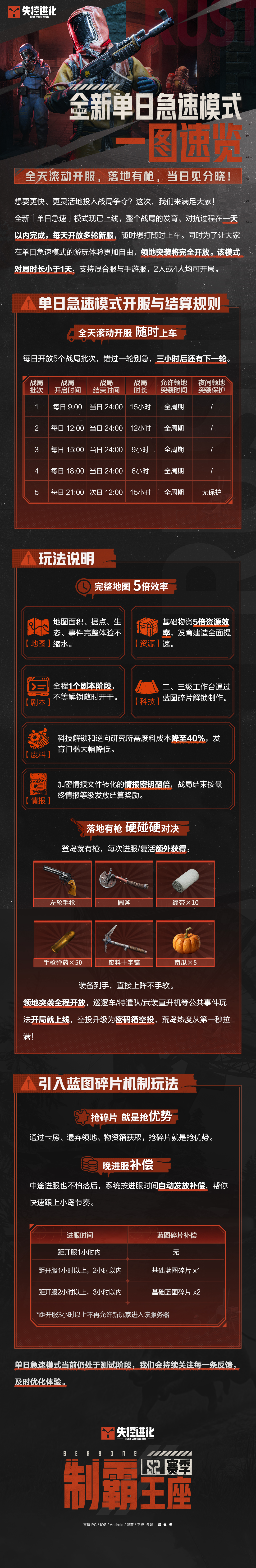 全新急速模式，一图看懂玩法！