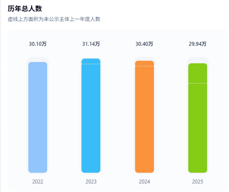 国内二游厂商“集体扩张团队”！好日子继续，还是赶赴“最后盛宴”？