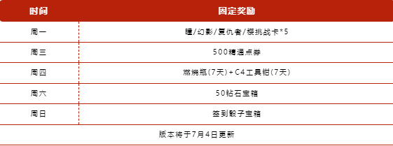 七月签到活动爆料，月签兑换新武器登场！