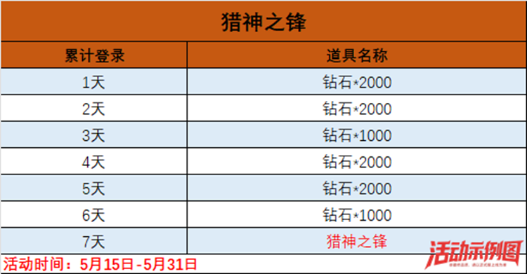 登录就送一万钻，猎神之锋免费领！