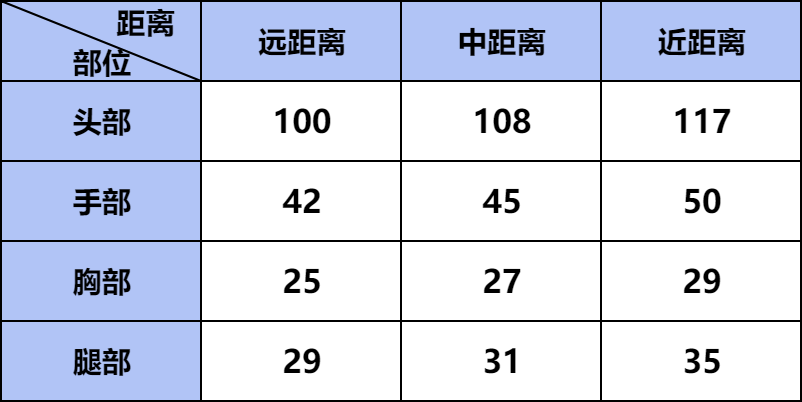 【武器测评】值得拿下吗？毒蜂套装副武器与近战实测