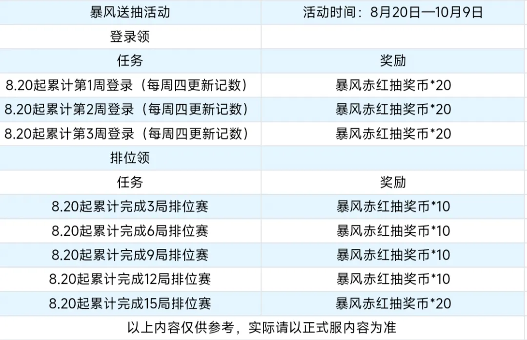 暴风赤红送抽活动上线，联动武器套装同步登场！